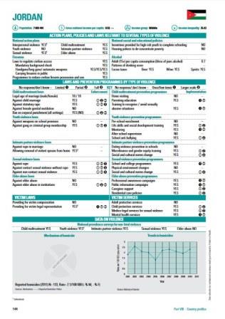 Jordan_violence_country_profile_2014