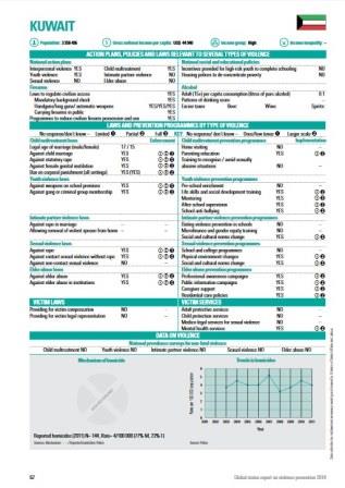 Kuwait_violence_country_profile_2014