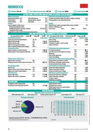 Morocco_violence_country_profile_2014