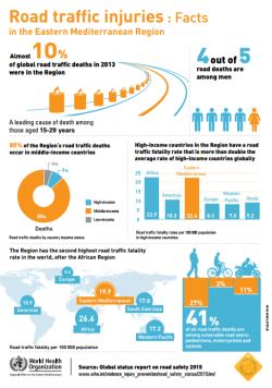 Road safety report highlights scale of road traffic deaths, 14 March 2013