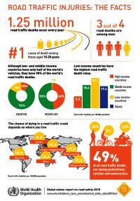 الإصابات الناجمة عن حركة المرور على الطرق: الحقائق