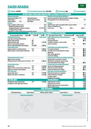 Saudi_Arabia_violence_country_profile_2014