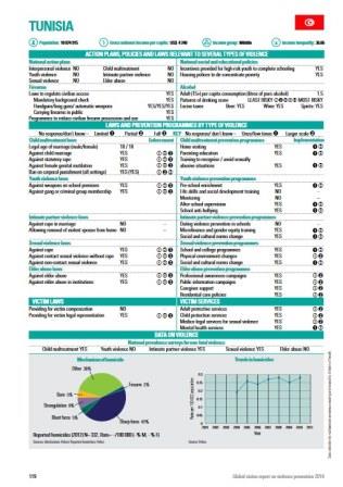 Tunisia_violence_country_profile_2014