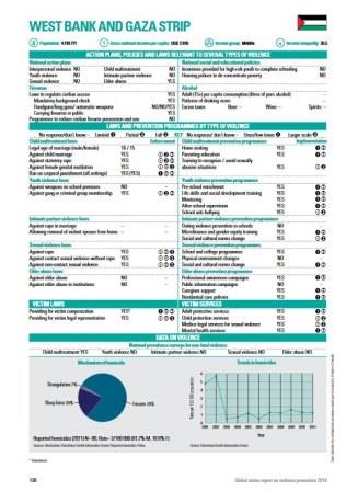 West_Bank_and_Gaza_Strip_violence_country_profile_2014