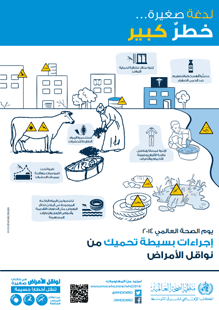 يوم الصحة العالمي 2014: لدغة صغيرة…خطرٌ كبير