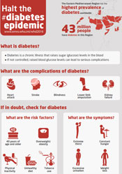 English World Health Day 2016 Infographic