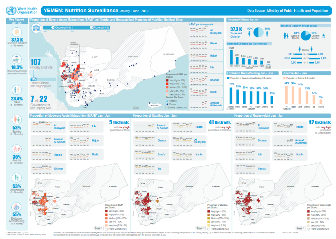 nutrition_surveillance_jan-june_2019