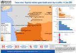 Reported violation against health sector due to conflict 14 June 2015 Reported violation against health sector due to conflict 14 June 2015