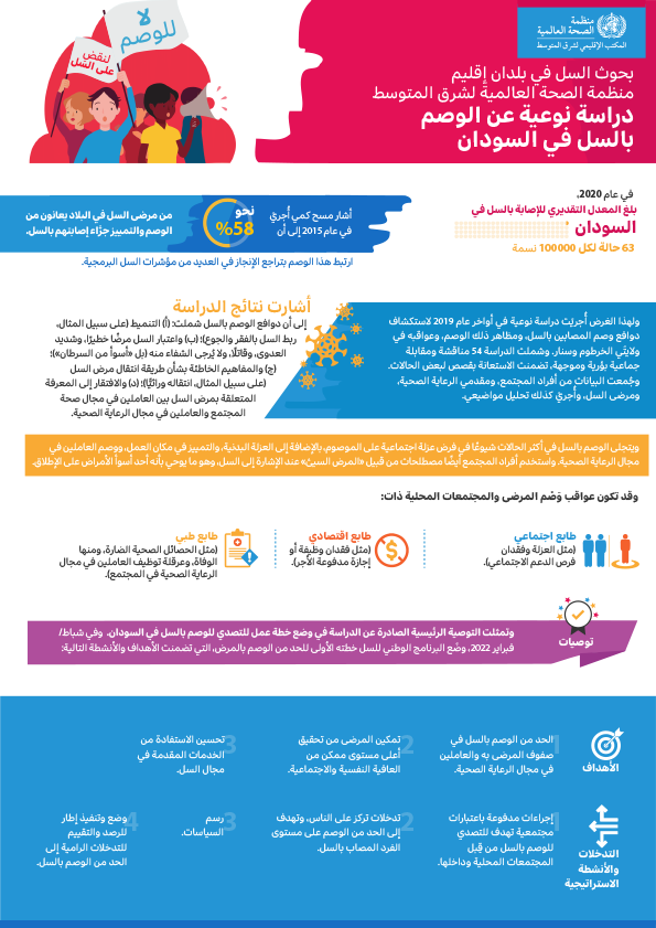 Tuberculosis research in countries in the WHO Eastern Mediterranean Region: Qualitative study on tuberculosis stigma in Sudan