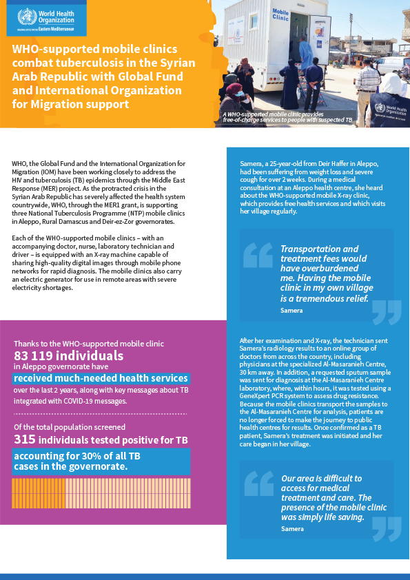 WHO-supported mobile clinics combat tuberculosis in the Syrian Arab Republic with Global Fund and International Organization for Migration support